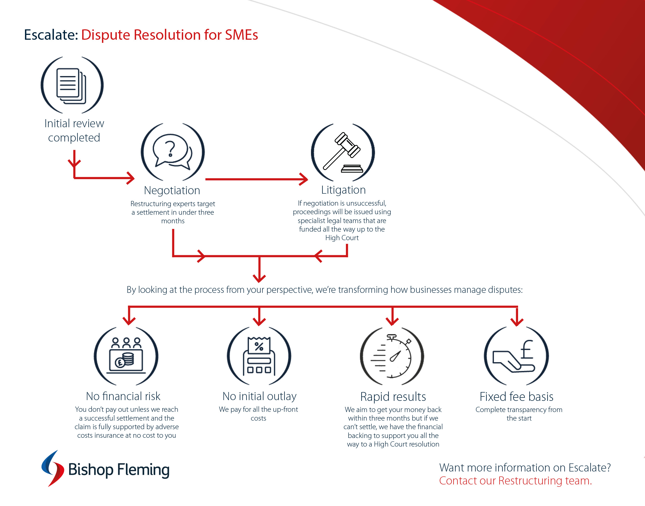 the-art-of-de-escalation-on-a-call-oer-commons